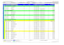 project management using primavera, ms project